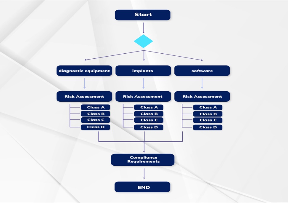 medical device registration in Singapore.