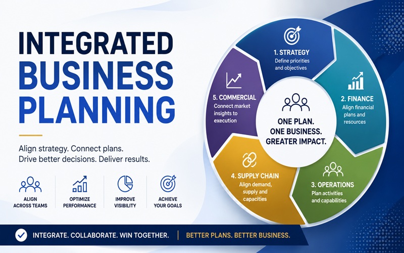 Integrated Business Planning
